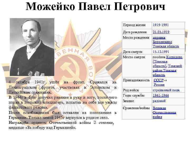    Можейко Павел Петрович      Период жизни 