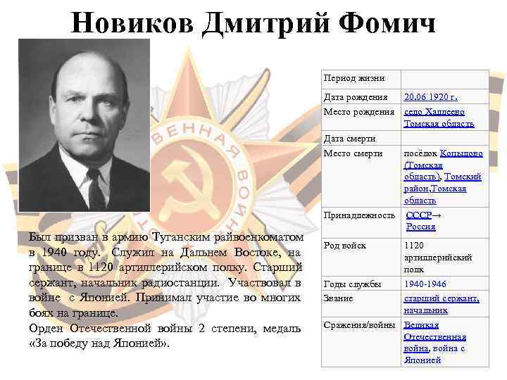   Новиков Дмитрий Фомич     Период жизни   