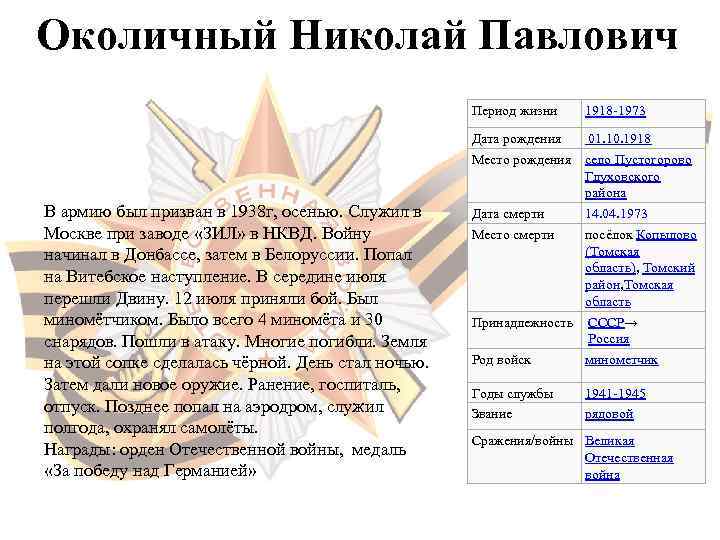 Околичный Николай Павлович     Период жизни  1918 -1973  