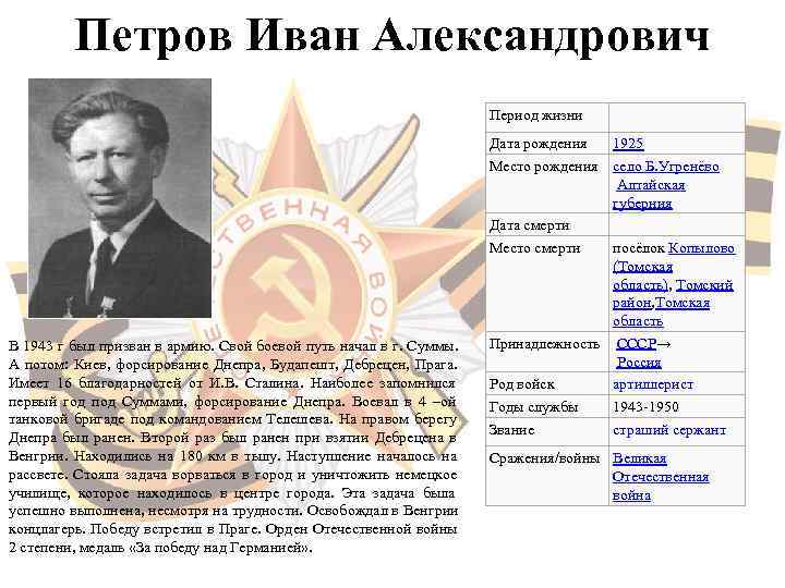    Петров Иван Александрович       Период жизни