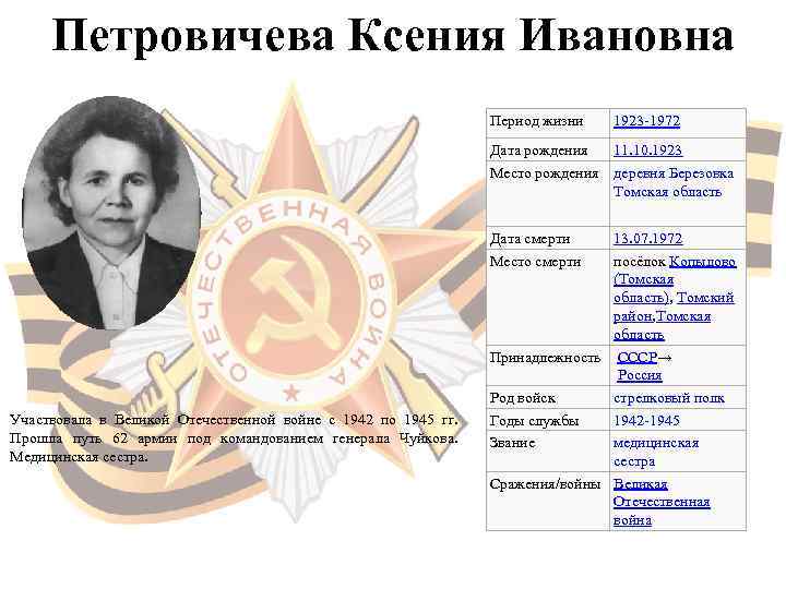  Петровичева Ксения Ивановна       Период жизни  1923