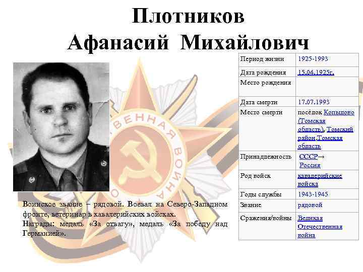    Плотников   Афанасий Михайлович      Период