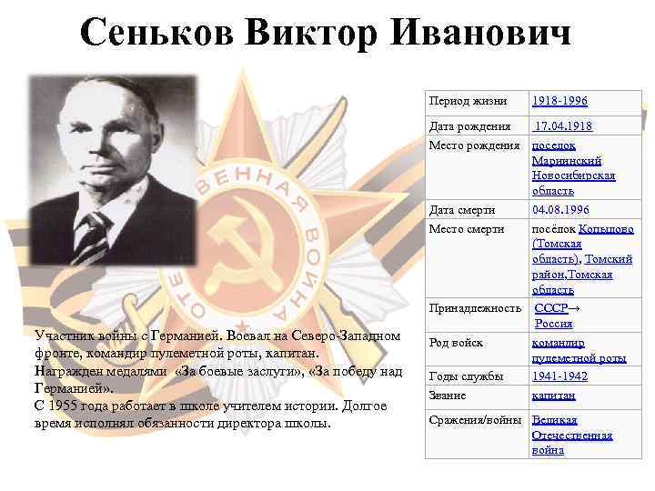  Сеньков Виктор Иванович      Период жизни  1918 -1996
