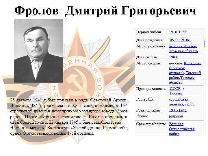  Фролов Дмитрий Григорьевич      Период жизни  1910 -1983