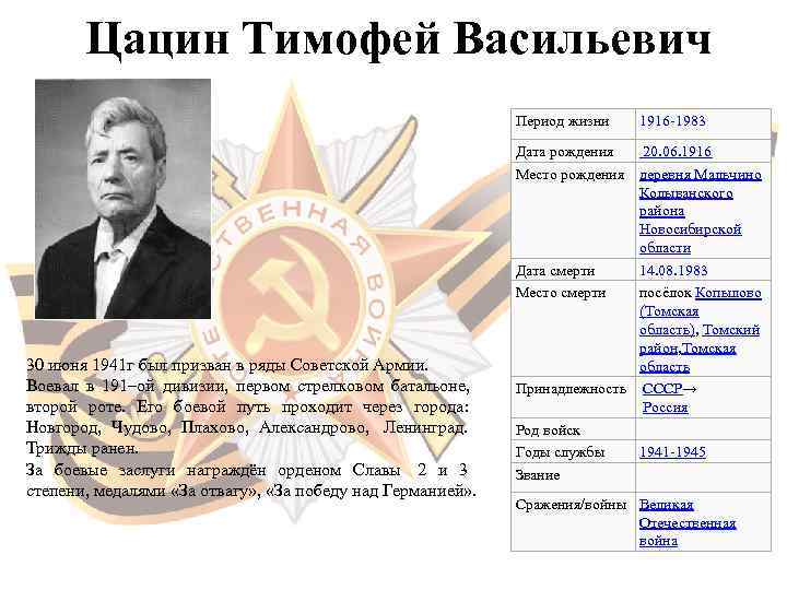   Цацин Тимофей Васильевич      Период жизни  1916