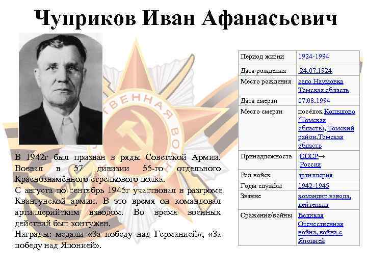  Чуприков Иван Афанасьевич      Период жизни  1924 -1994