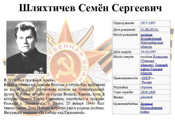   Шляхтичев Семён Сергеевич      Период жизни  1917