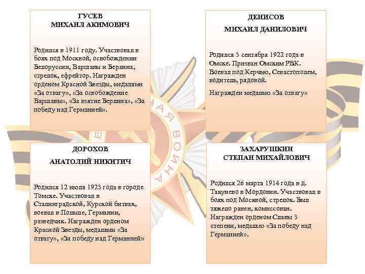    ГУСЕВ       ДЕНИСОВ МИХАИЛ АКИМОВИЧ 