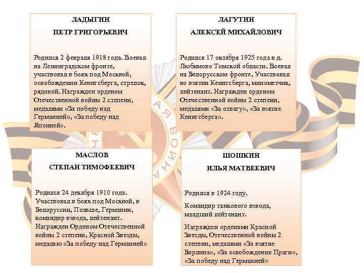   ЛАДЫГИН      ЛАГУТИН  ПЕТР ГРИГОРЬЕВИЧ  