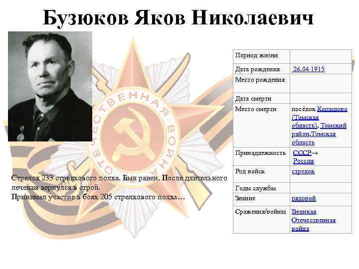   Бузюков Яков Николаевич      Период жизни  