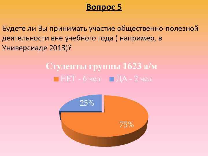      Вопрос 5 Будете ли Вы принимать участие общественно-полезной деятельности