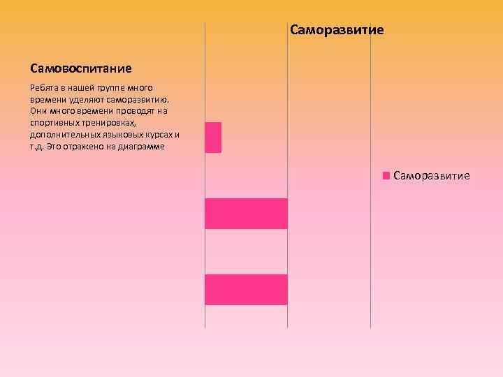       Саморазвитие Самовоспитание Ребята в нашей группе много времени