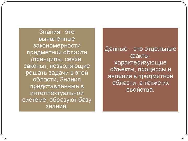  Знания - это  выявленные закономерности     Данные – это