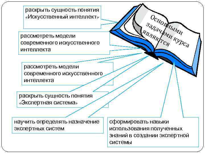   раскрыть сущность понятия «Искусственный интеллект»    Ос   