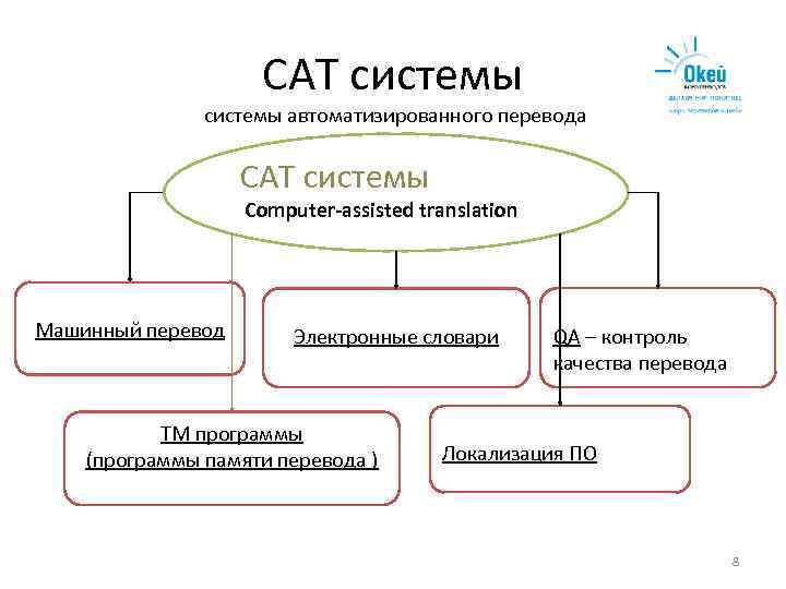 Что входит в схему машинного перевода