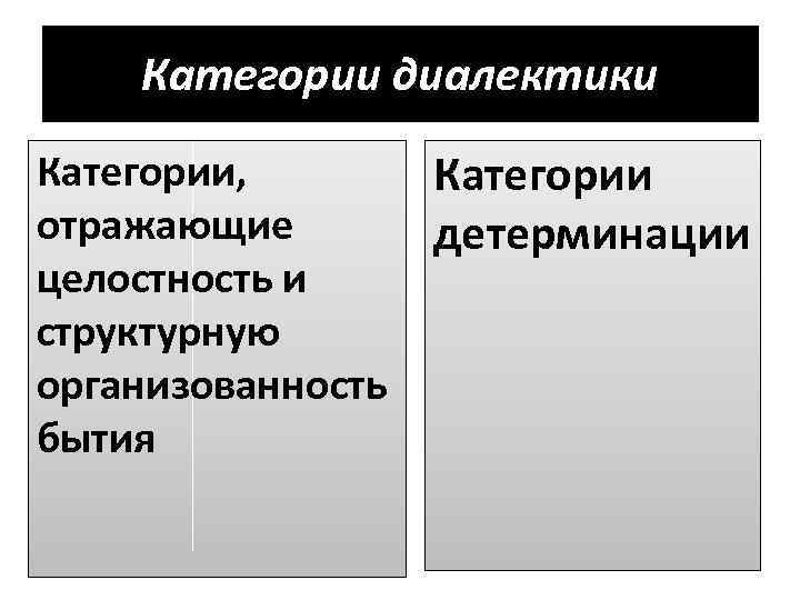   Категории диалектики Категории,   Категории отражающие   детерминации целостность и