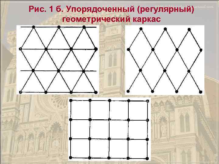 Рис. 1 б. Упорядоченный (регулярный)   геометрический каркас 