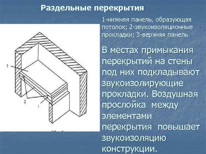 Раздельные перекрытия   1 нижняя панель, образующая   потолок; 2 звукоизоляционные 