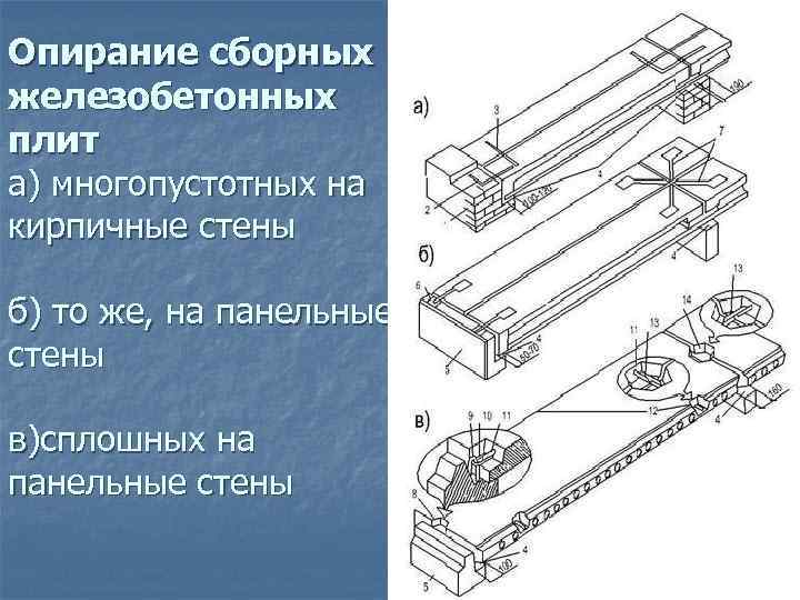 Опирание сборных железобетонных плит а) многопустотных на кирпичные стены б) то же, на панельные