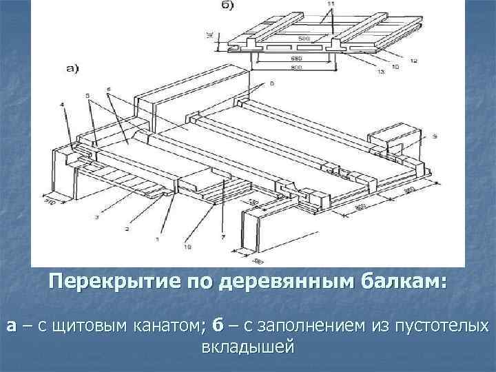   Перекрытие по деревянным балкам:  а – с щитовым канатом; б –