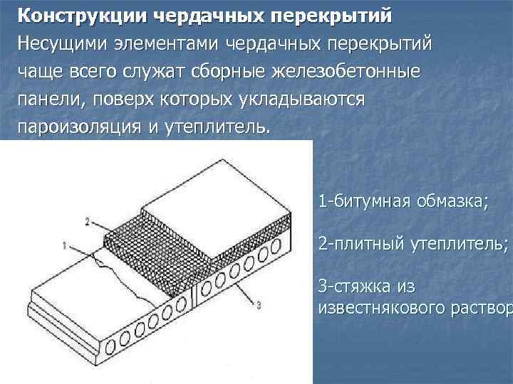 Конструкции чердачных перекрытий Несущими элементами чердачных перекрытий чаще всего служат сборные железобетонные панели, поверх