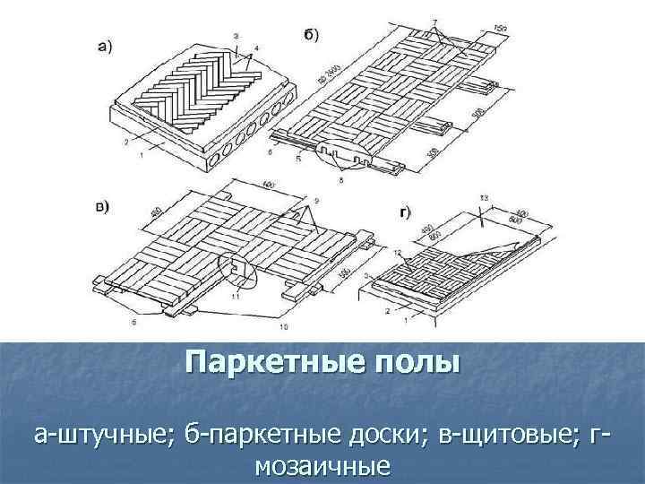   Паркетные полы а штучные; б паркетные доски; в щитовые; г  