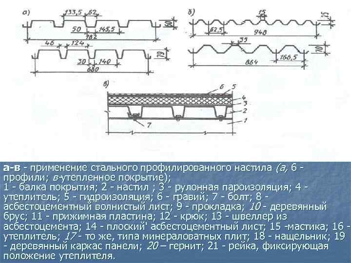 а-в  применение стального профилированного настила (а, 6  профили; в утепленное покрытие); 1