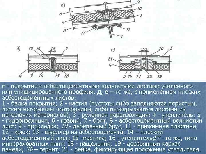 Перечислите основные асбестоцементные изделия укажите область применения и выполните их рисунки