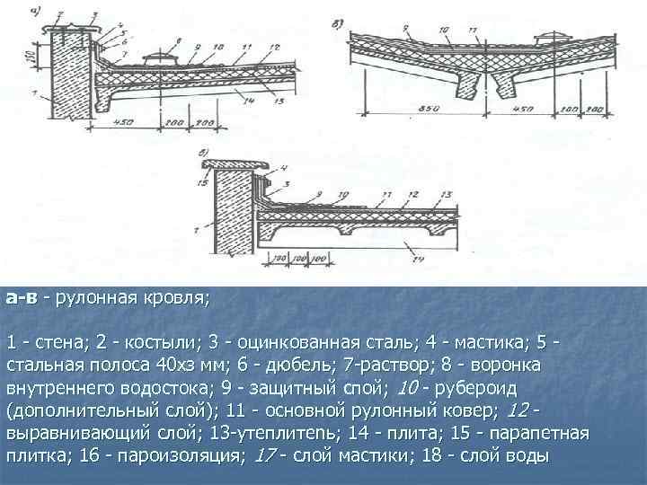 а-в  рулонная кровля;  1  стена; 2  костыли; 3  оцинкованная