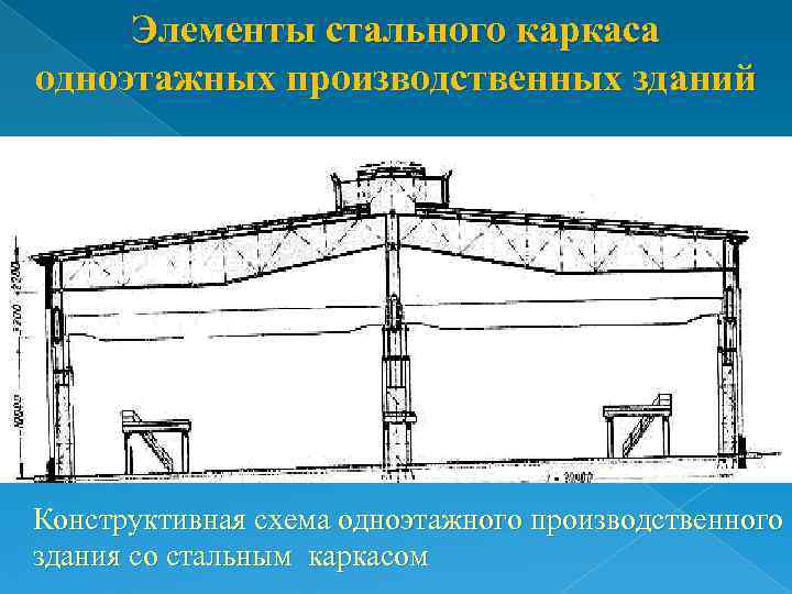  Элементы стального каркаса одноэтажных производственных зданий Конструктивная схема одноэтажного производственного здания со стальным