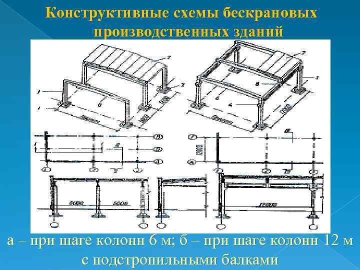 Элементы и конструктивные схемы промышленных зданий