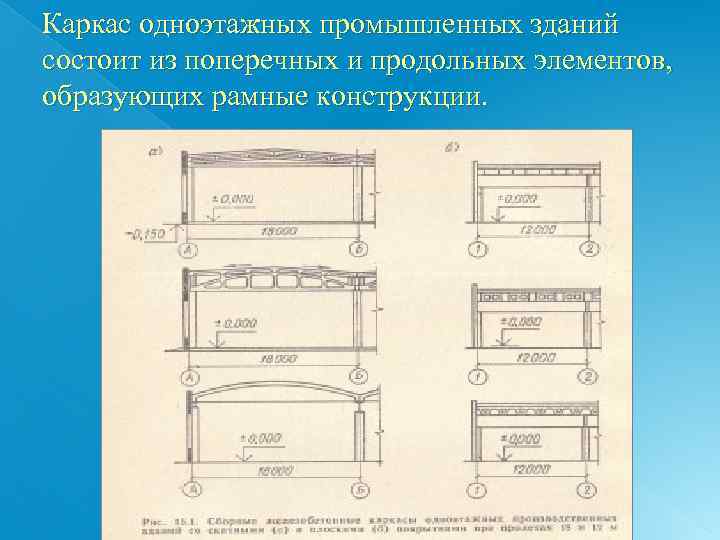   Каркас одноэтажных промышленных зданий состоит из поперечных и продольных элементов,  образующих