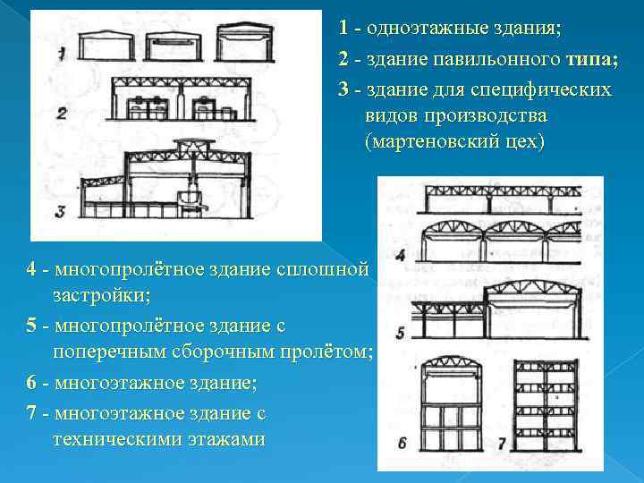      1  одноэтажные здания;     