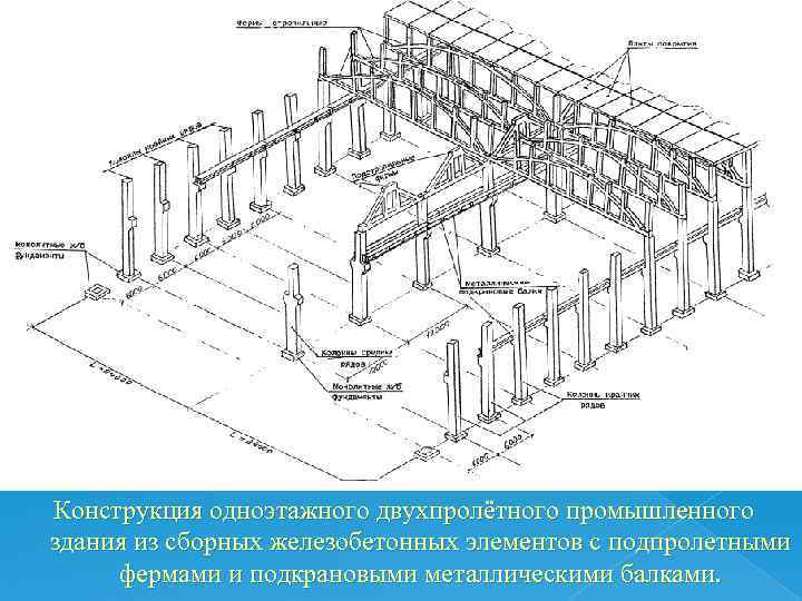 Конструкция одноэтажного двухпролётного промышленного здания из сборных железобетонных элементов с подпролетными  фермами и