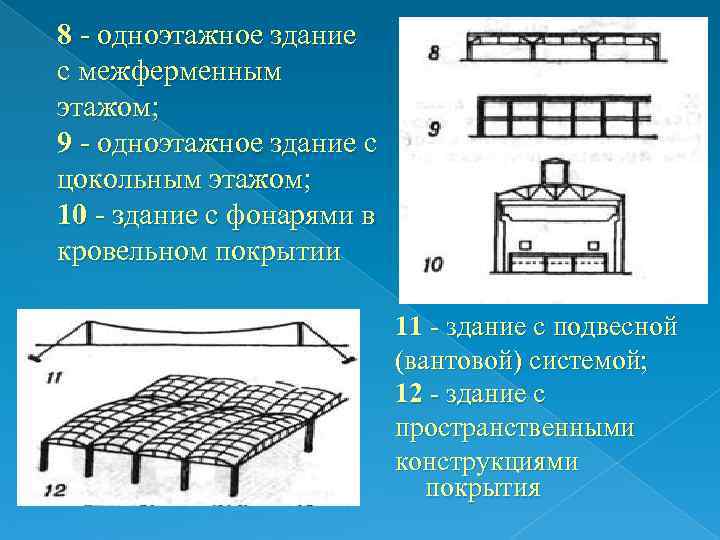 8  одноэтажное здание с межферменным этажом;  9  одноэтажное здание с цокольным
