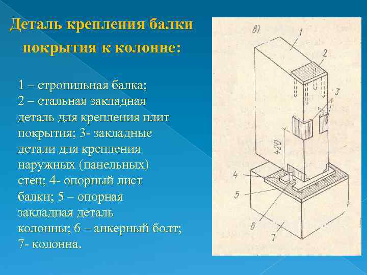Деталь крепления балки покрытия к колонне:  1 – стропильная балка; 2 – стальная