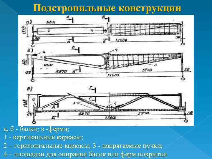    Подстропильные конструкции а, б  балки; в ферма;  1 