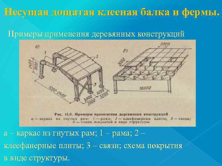 Несущая дощатая клееная балка и фермы.  Примеры применения деревянных конструкций а – каркас