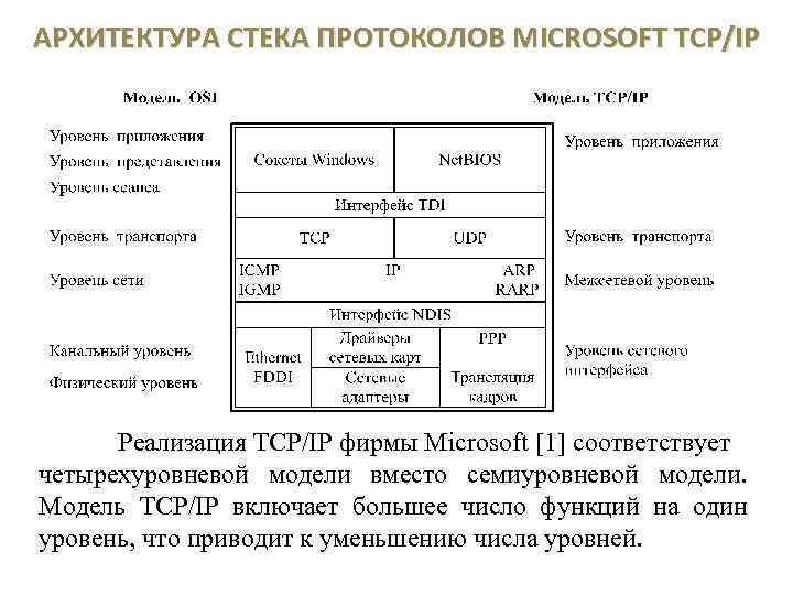 Протоколы или протокола