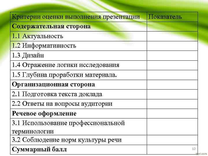 Критерии оценки выполнения презентации Содержательная сторона 1. 1 Актуальность 1. 2 Информативность 1. 3