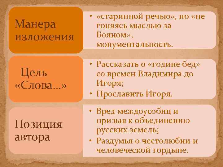 Манера изложения • «старинной речью» , но «не гоняясь мыслью за Бояном» , монументальность.