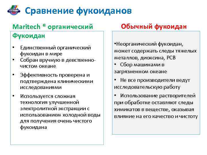 Сравнение фукоиданов Maritech ® органический Фукоидан • Единственный органический фукоидан в мире • Собран