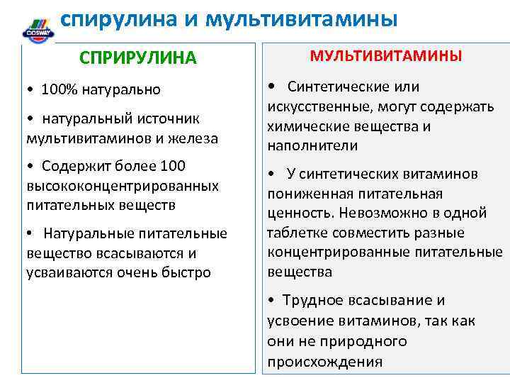 спирулина и мультивитамины СПРИРУЛИНА • 100% натурально • натуральный источник мультивитаминов и железа •