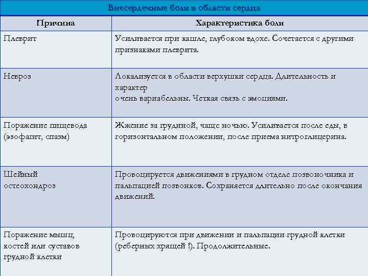 Характеристика причина