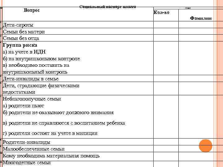 № Вопрос Социальный паспорт класса Ответ Кол-во Фамилии 1 2 3 4 5 6