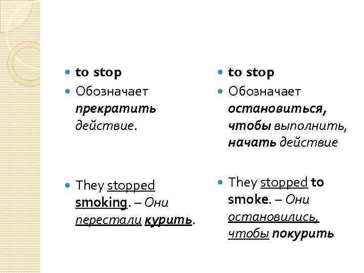 to stop Обозначает прекратить действие. They stopped smoking. – Они перестали курить. to stop