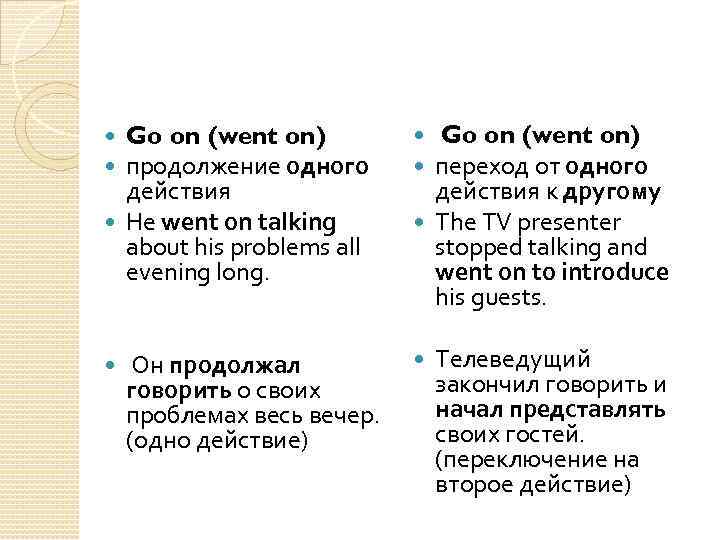 Go on (went on) продолжение одного действия He went on talking about his problems