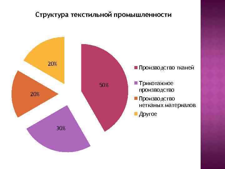 Схема легкой промышленности