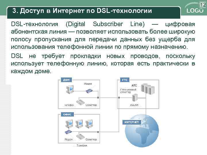 3. Доступ в Интернет по DSL-технологии 12 LOGO DSL-технология (Digital Subscriber Line) — цифровая