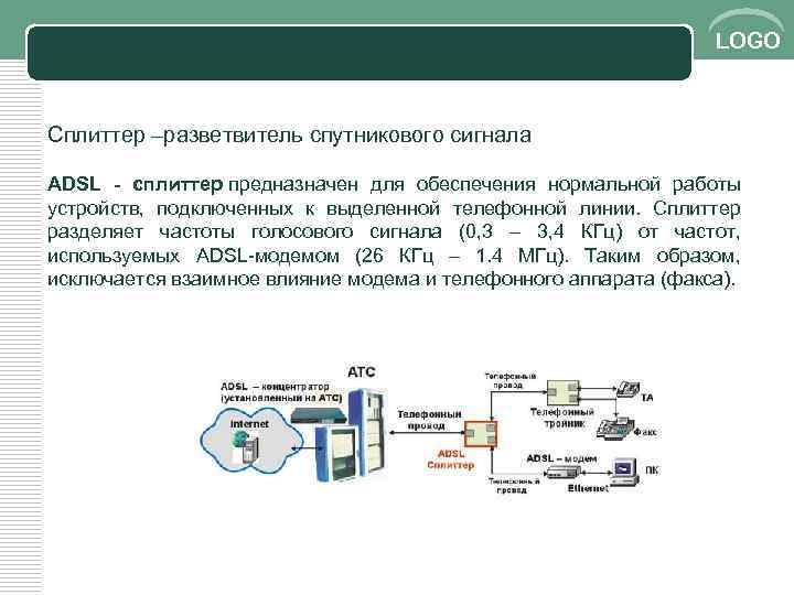 LOGO Сплиттер –разветвитель спутникового сигнала ADSL - cплиттер предназначен для обеспечения нормальной работы устройств,